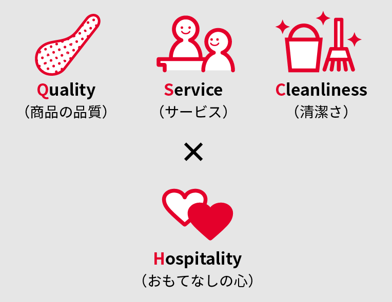 Hospitality（おもてなしの心）